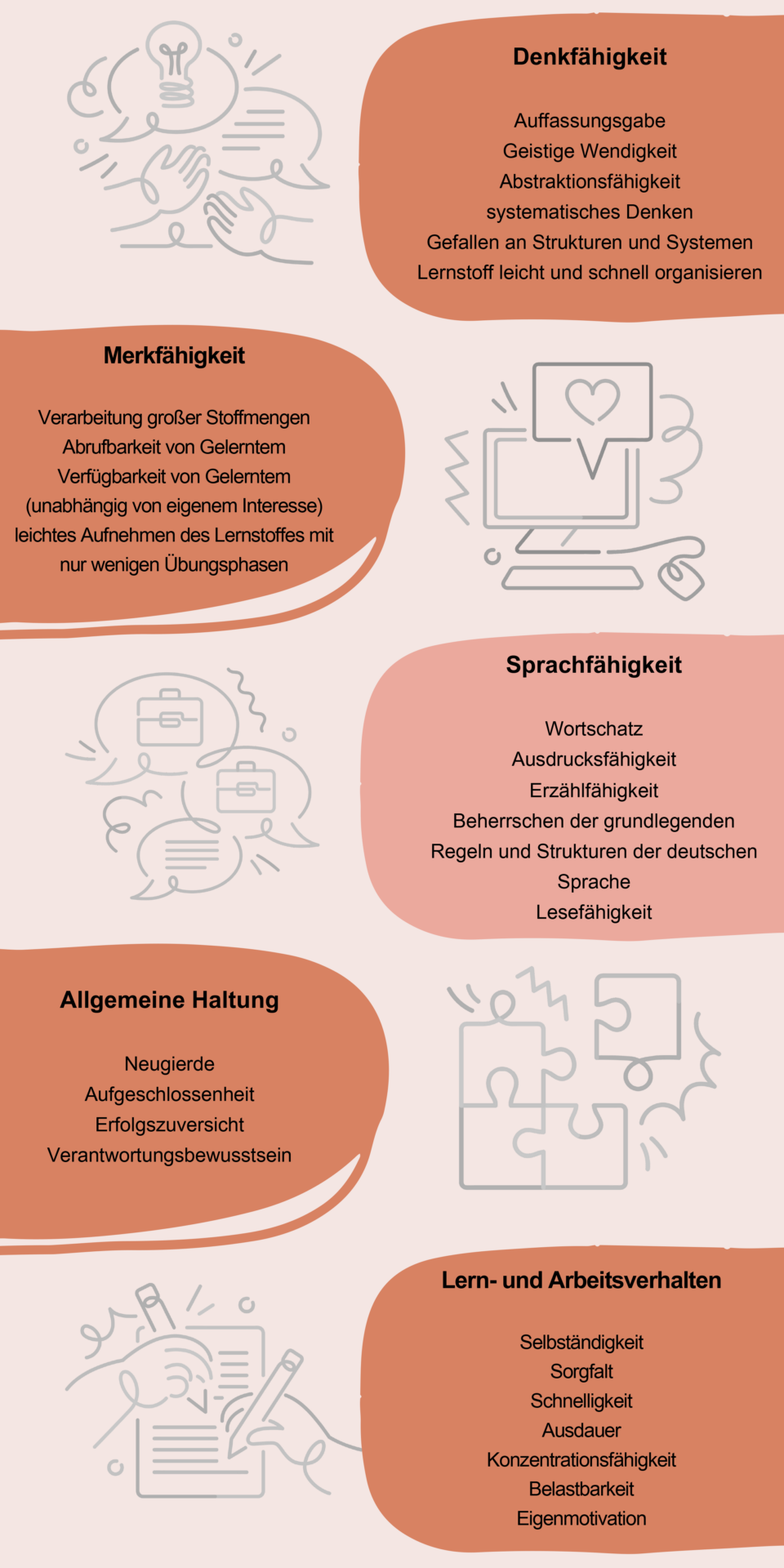 Grafik Anforderungsprofil Gymnasium